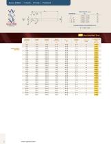 Performance for Aluminum-22