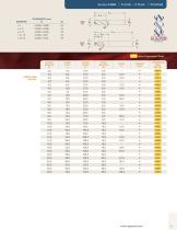 Performance for Aluminum-23