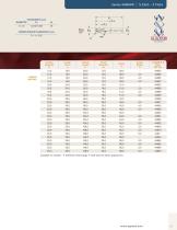 Performance for Aluminum-31