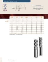 Performance for Aluminum-32