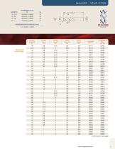 Performance for Aluminum-9