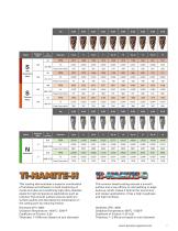 TAPERED CIRCLE SEGMENT BARREL ENDMILL (FERROUS APPLICATIONS) - 7