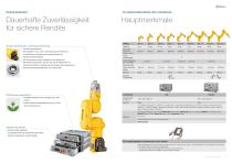 TX2-Roboterbaureihe - 6