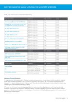 Stratasys Aircraft Interiors Certification Solution - 6