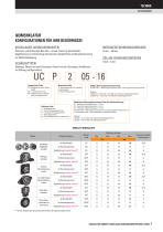 KATALOG FÜR TIMKEN® KUGELLAGER-GEHÄUSEEINHEITEN DER U-SERIE - 9