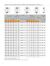 Timken® Cylindrical Roller Bearings - 12