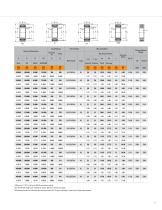 Timken® Cylindrical Roller Bearings - 7