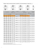 Timken® Cylindrical Roller Bearings - 8