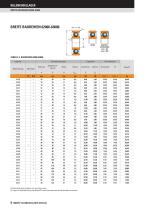 TIMKEN® RILLENKUGELLAGER - 10