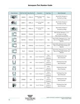 Aerospace part number guide - 24