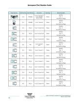 Aerospace part number guide - 28