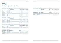 Alloys for the Aerospace Industry - 4