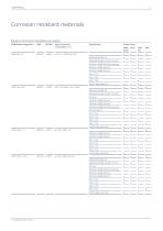 Chemical Process Industry - 11