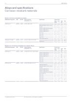 Chemical Process Industry - 12