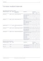 Chemical Process Industry - 13