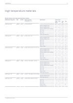 Chemical Process Industry - 15