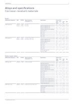 Chemical Process Industry - 9