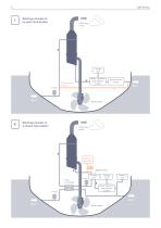 Exhaust Gas Cleaning - 8