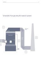 Flue Gas  Desulfu– rization - 14