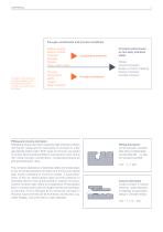 Flue Gas  Desulfu– rization - 7