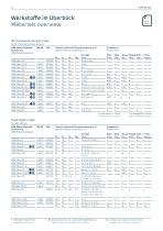 VDM Metals Materials Catalog - 12