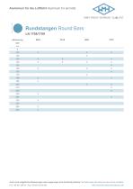 Round Bars  Aluminum for aircrafts-2