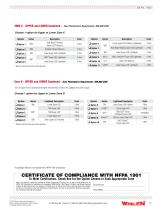 NFPA 1901 Lighting Specification Catalog - 13