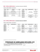 NFPA 1901 Lighting Specification Catalog - 9