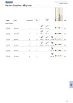 Milling tools with indexable inserts - 10