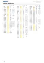 Milling tools with indexable inserts - 13