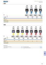 Milling tools with indexable inserts - 24
