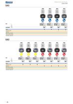 Milling tools with indexable inserts - 27