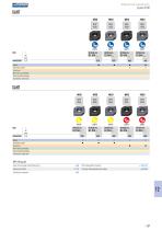 Milling tools with indexable inserts - 28