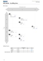 Milling tools with indexable inserts - 5