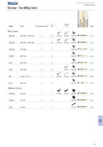 Milling tools with indexable inserts - 6