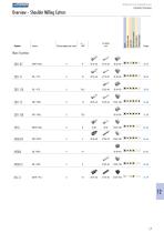 Milling tools with indexable inserts - 8