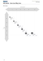 Milling tools with indexable inserts - 9