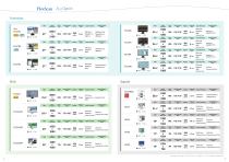 Business Enterprise Monitor Solutions - 3