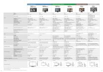 Security and Surveillance Monitor Solutions - 9