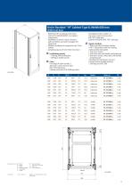 Knürr Dacobas 19“ Solutions - 5