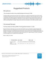 Ruggedized Products - 2