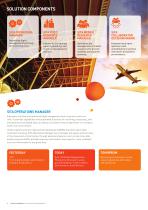 Airport Management-2