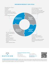 Materials for Large Area Glass Coatings - 4