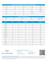 MEMS Materials - 4