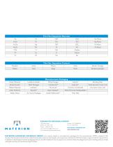 Semiconductor Materials - 4