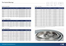 High Precision Thin Section Bearings - 5