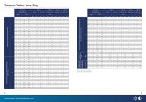 High Precision Thin Section Bearings - 6