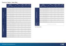 High Precision Thin Section Bearings - 7