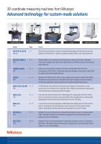 Coordinate Measuring Machines - 4