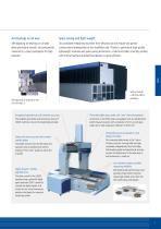 Coordinate Measuring Machines - 9